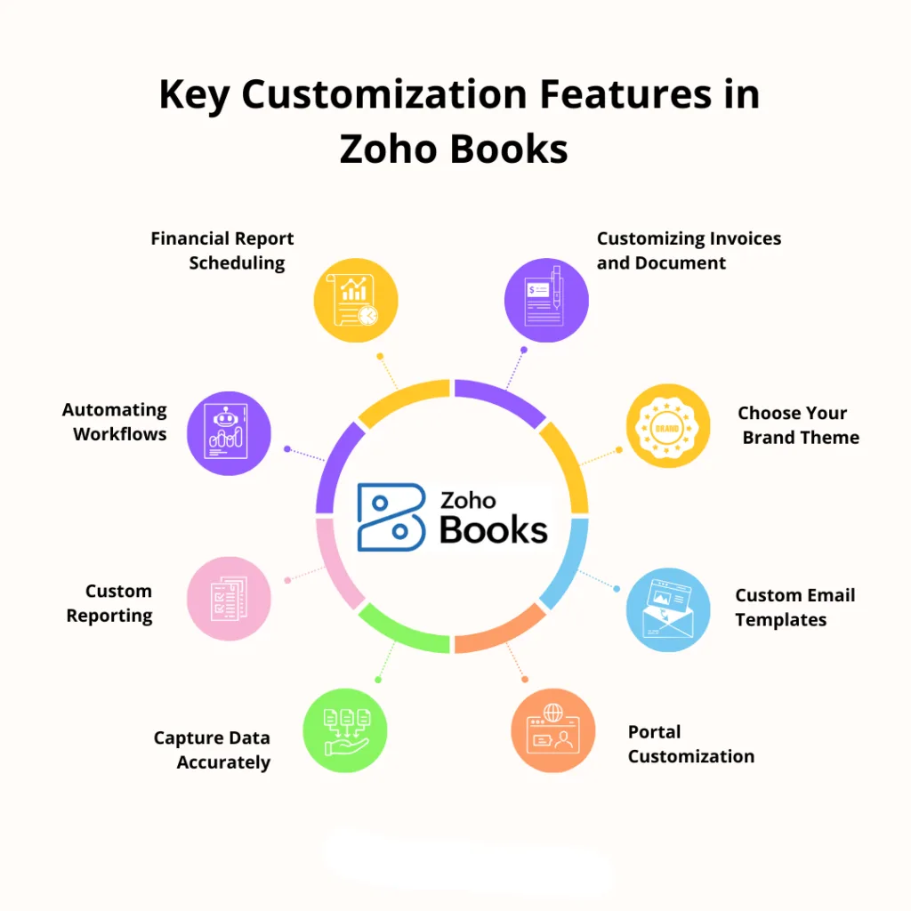 Zoho Books Accounting Software